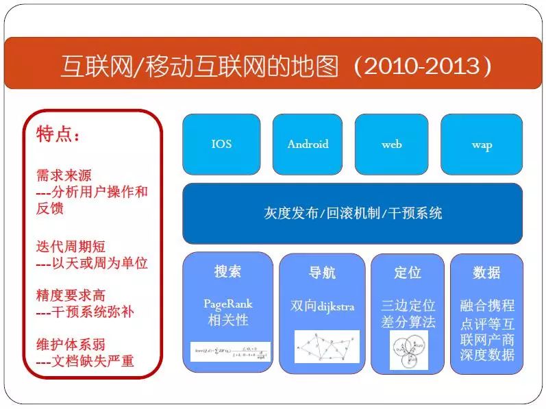 构建人才网站所需的关键条件与要素分析