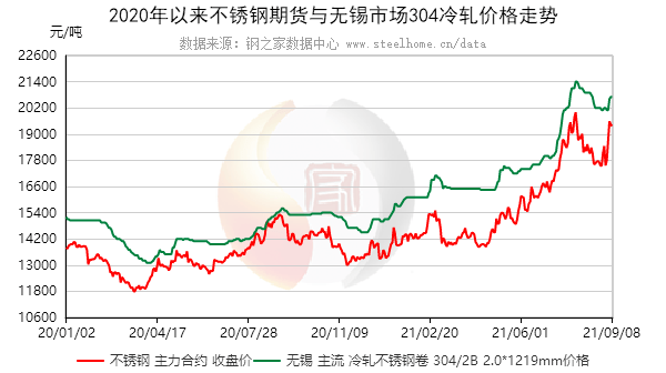 资阳不锈钢管价格，市场分析与趋势预测