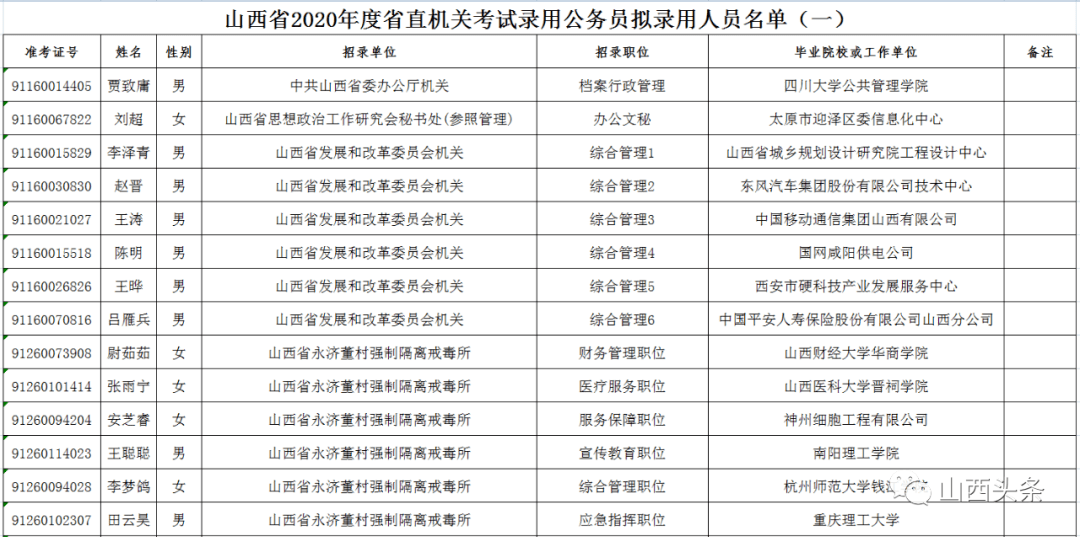 专科公务员报考条件详解——以山西省为例