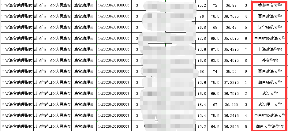 专科报考苏州公务员的条件和要求