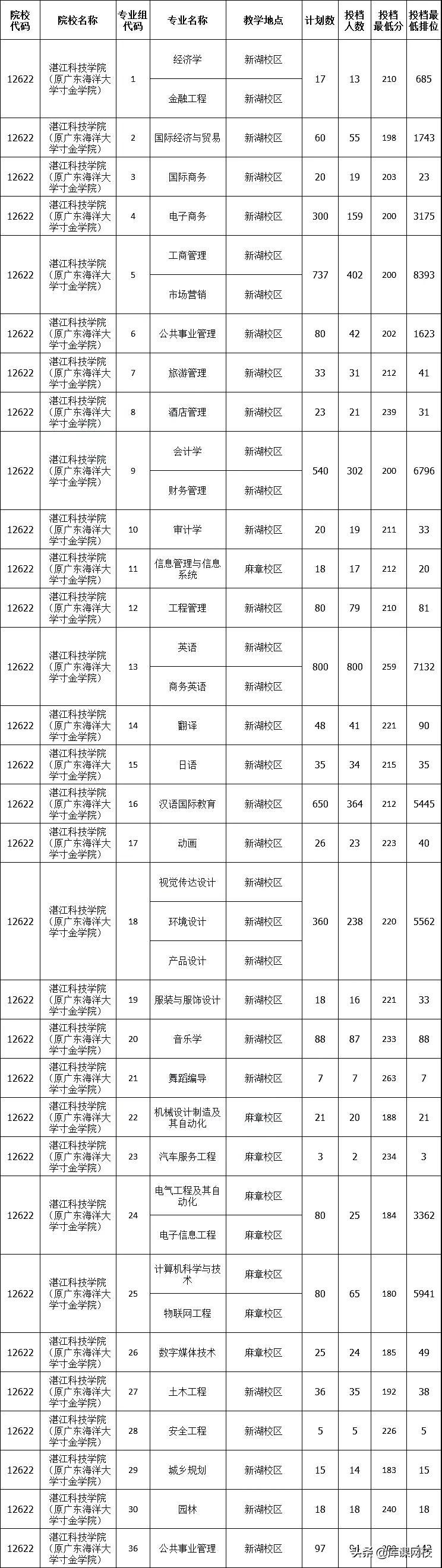 专升本考试分数要求及备考策略探讨