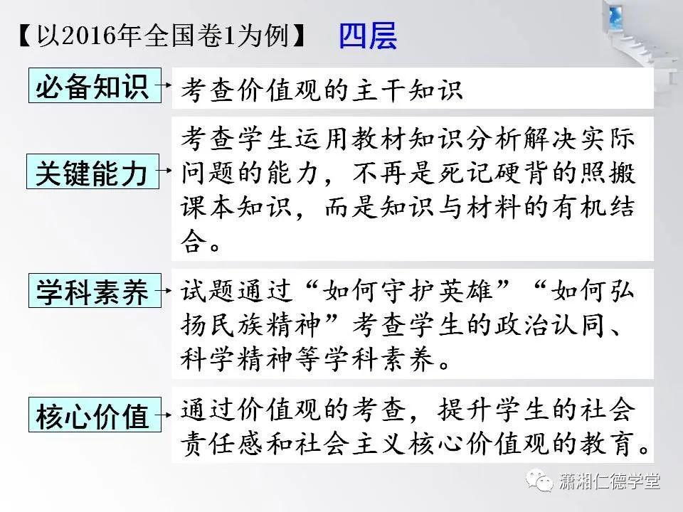 专升本政治考试题分析与备考策略