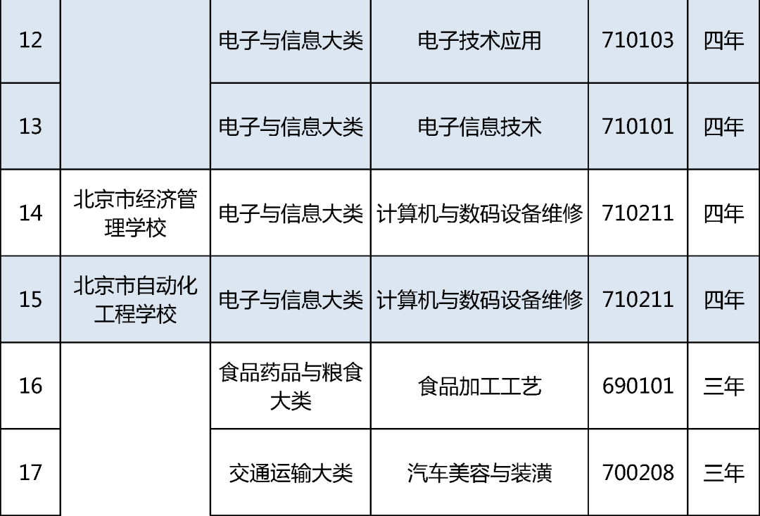 专升本之路，山东服装专业深造之旅