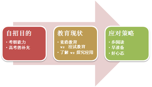 自考网教相关资料的重要性及应用价值