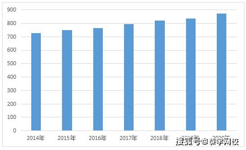 专升本脱产的意义及其影响