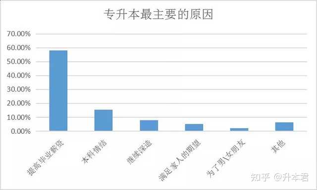 专升本的选择，哪些大学值得你考虑