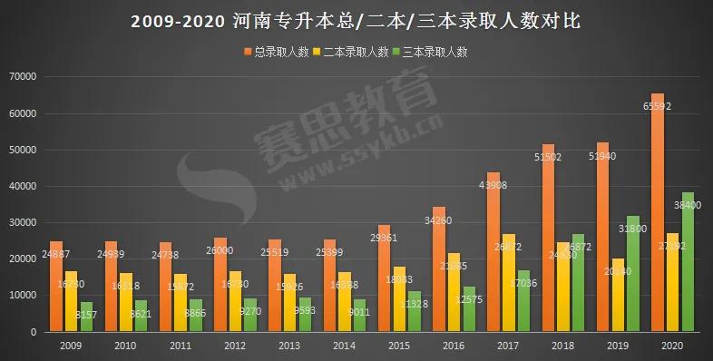 专升本如何看全省排名，深度解析与策略建议