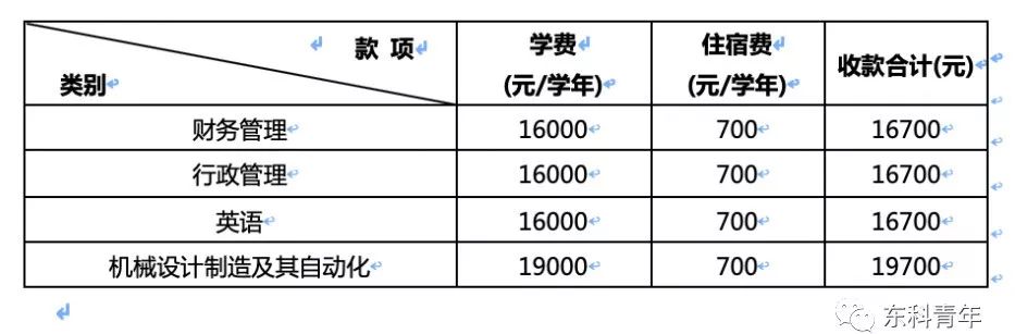 专升本费钱吗？全面解析专升本的经济成本与投资回报