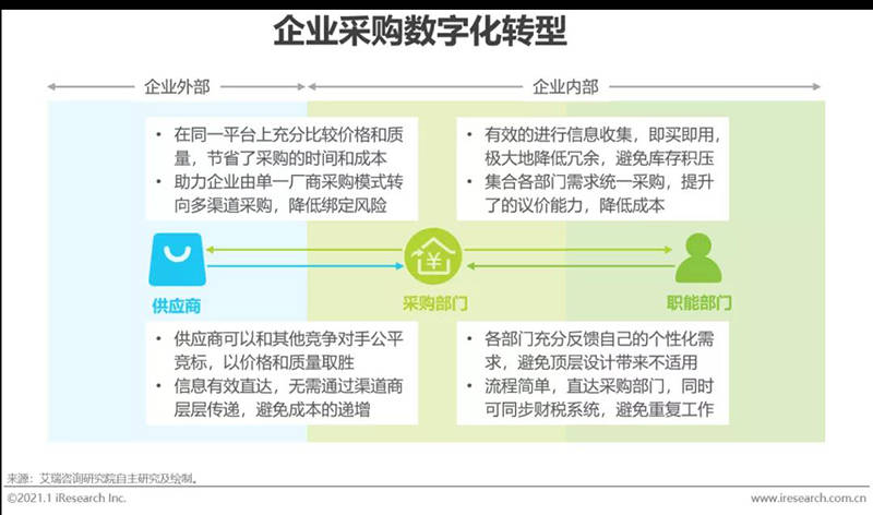 自考网中医，探索与实践中医学习的数字化路径