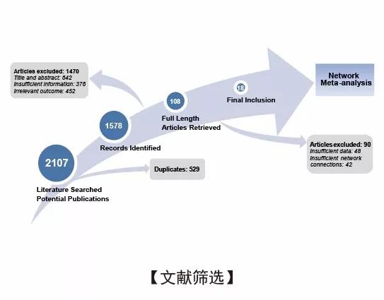 专升本与SCI，探索学术进阶之路