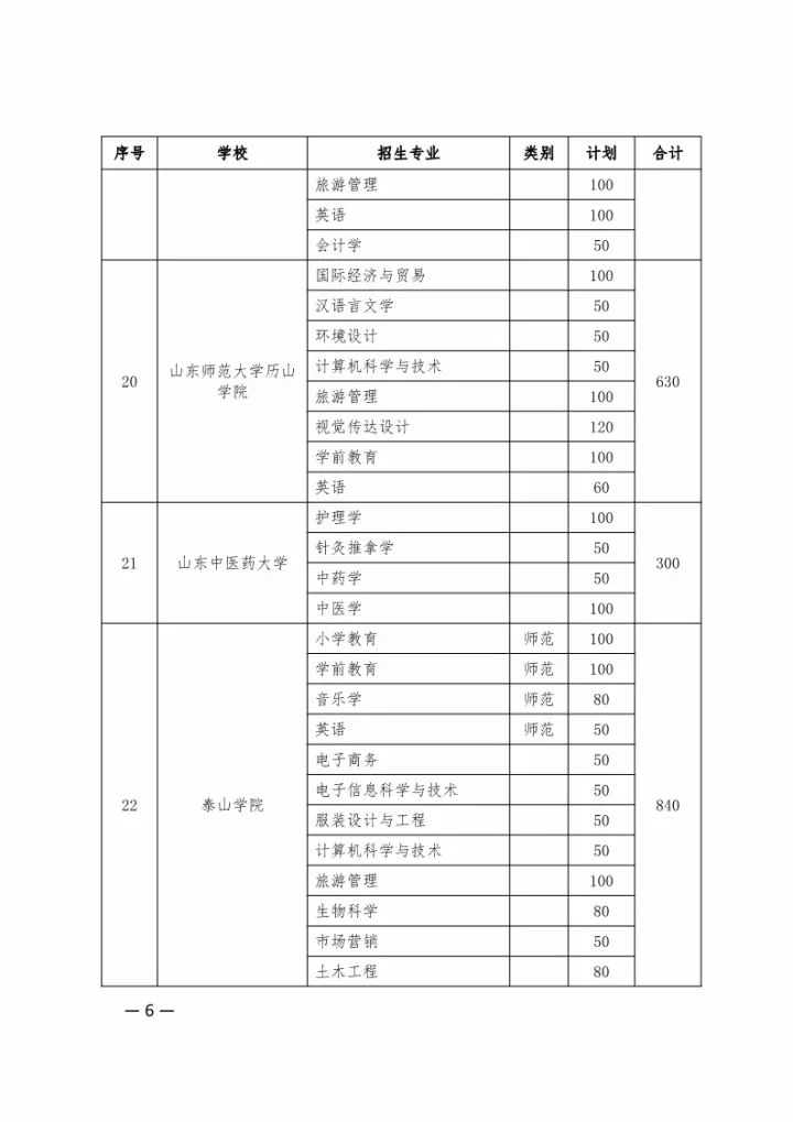 专升本要考的科目详解