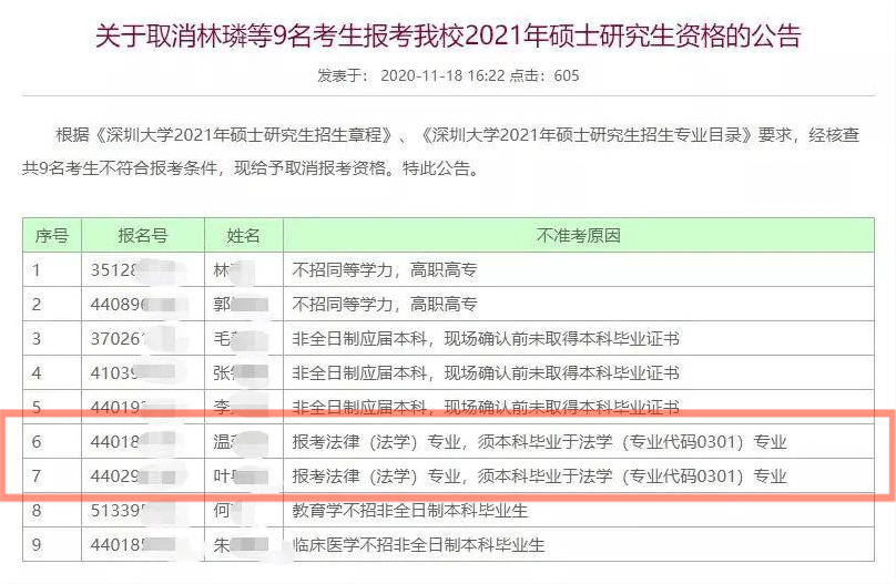 专科珠海公务员报考条件详解