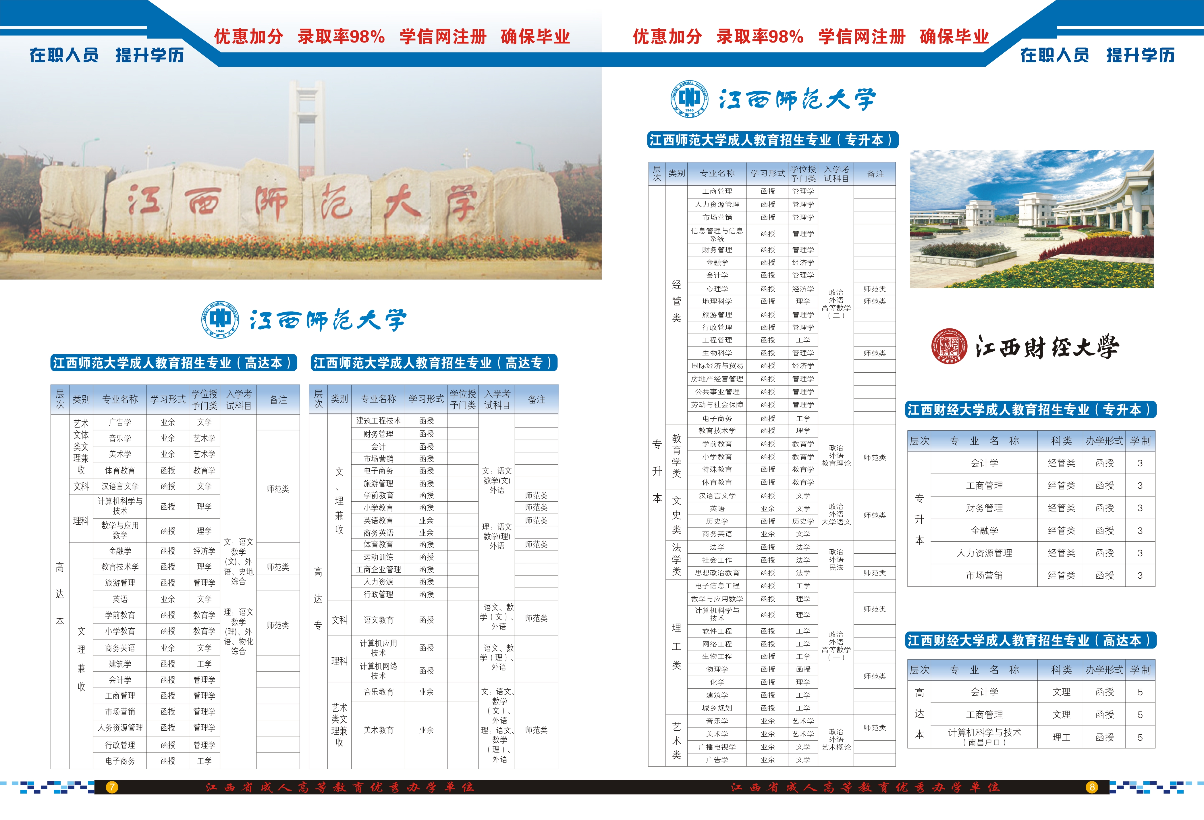 关于专升本的报名条件详解