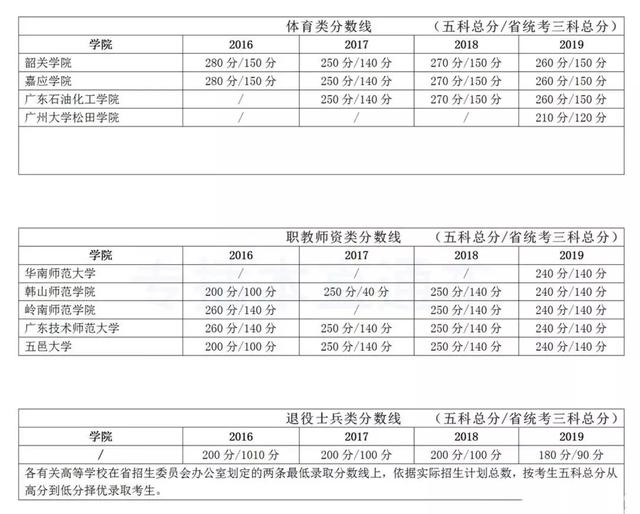 专升本院校及专业选择的重要性及其影响