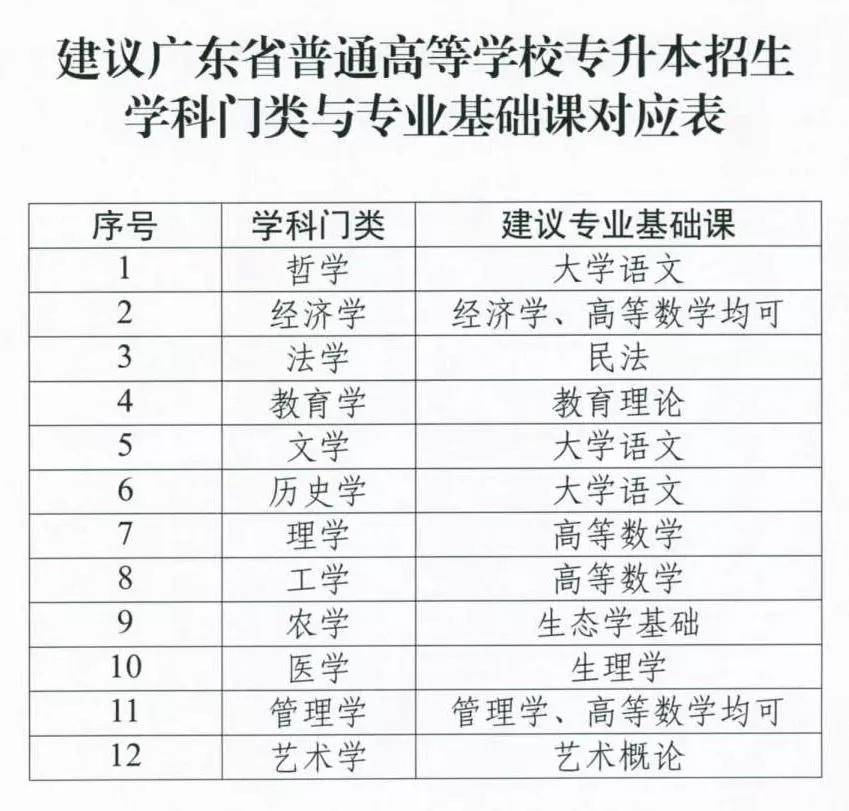 关于专升本大学专业的深度探讨