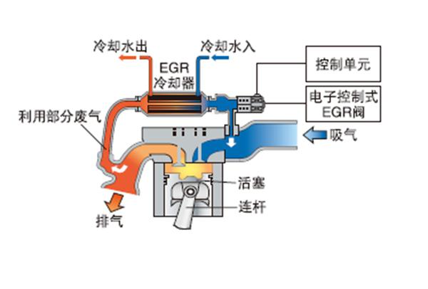 组合冲洗电磁阀，技术原理与应用探讨