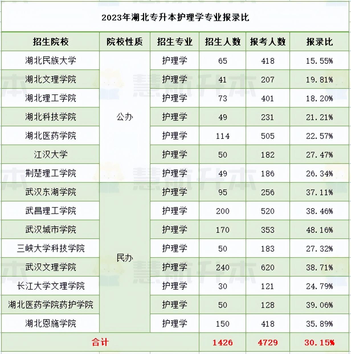 关于专升本哪年的深度解析