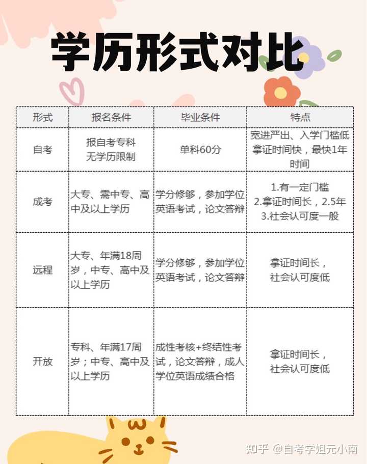 自考本与专升本哪个更好？——深度探讨与对比分析