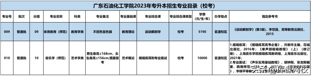 关于专升本可报考专业数量的探讨