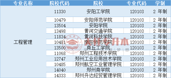 关于专升本选择学校的探讨——是否可随便选学校？