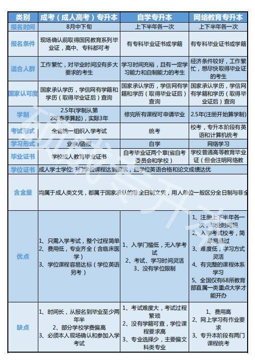 专升本真坑，揭示现实困境与反思教育路径