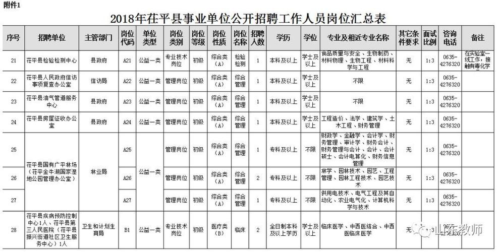 邹平市人才网站官网查询——探索人才信息的便捷通道