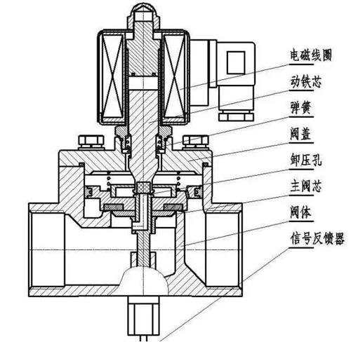 柱塞式电磁阀，工作原理及应用领域探讨