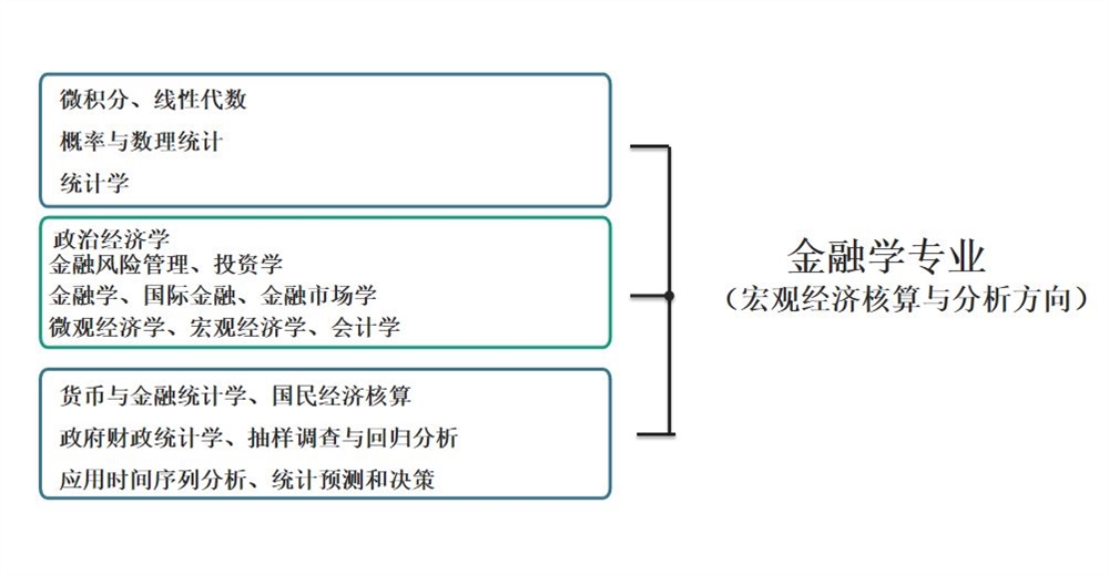 专升本金融学，探索金融学的深度与广度