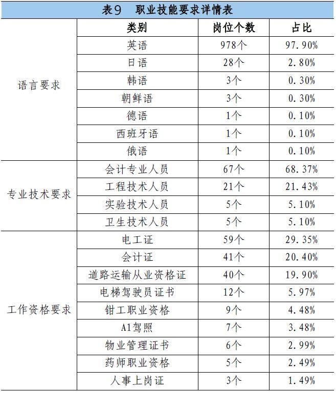 注册电气工程师招聘网，电气行业的人才对接平台