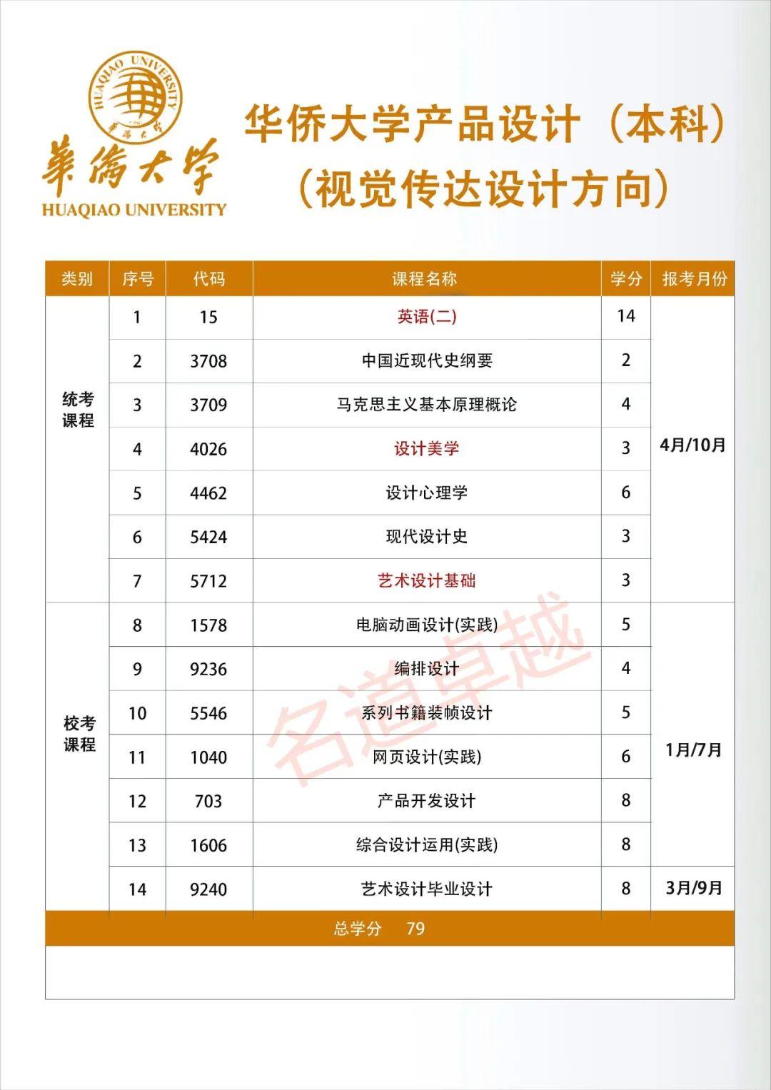 福建自学考试网的发展与影响