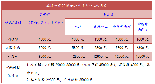 专升本所需年限详解