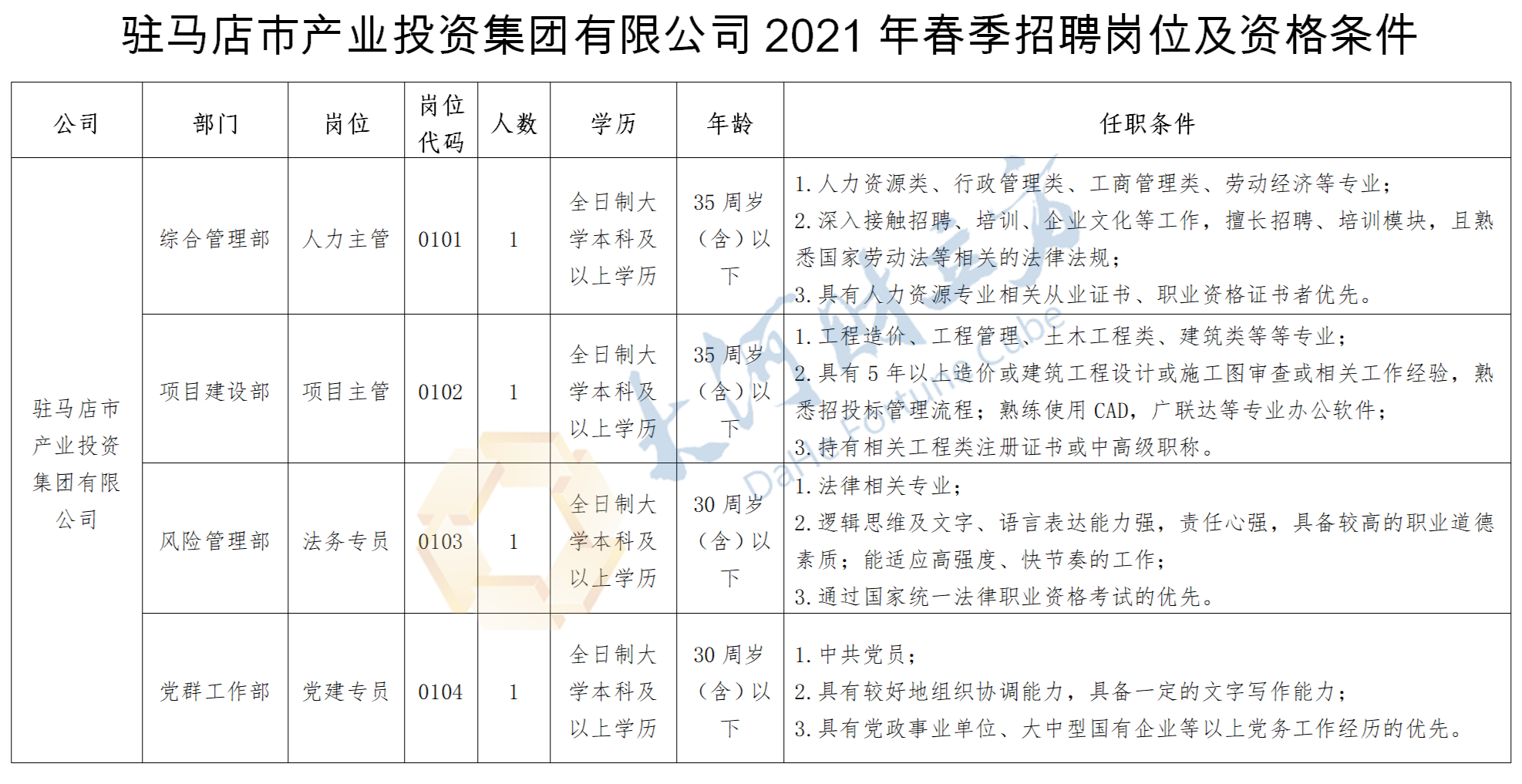 驻马店店人才信息网招聘——探索人才与机遇的交汇点