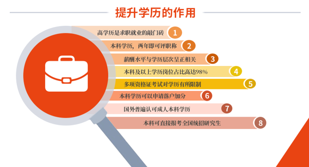 专升本拟升学，探索更高层次的学术之旅