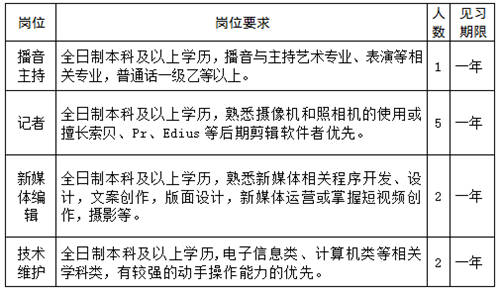 邹城正德人才网最新招聘动态，探索职业发展的无限可能