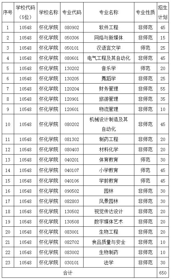 湖南专升本学校概览，探索专升本教育的多元路径