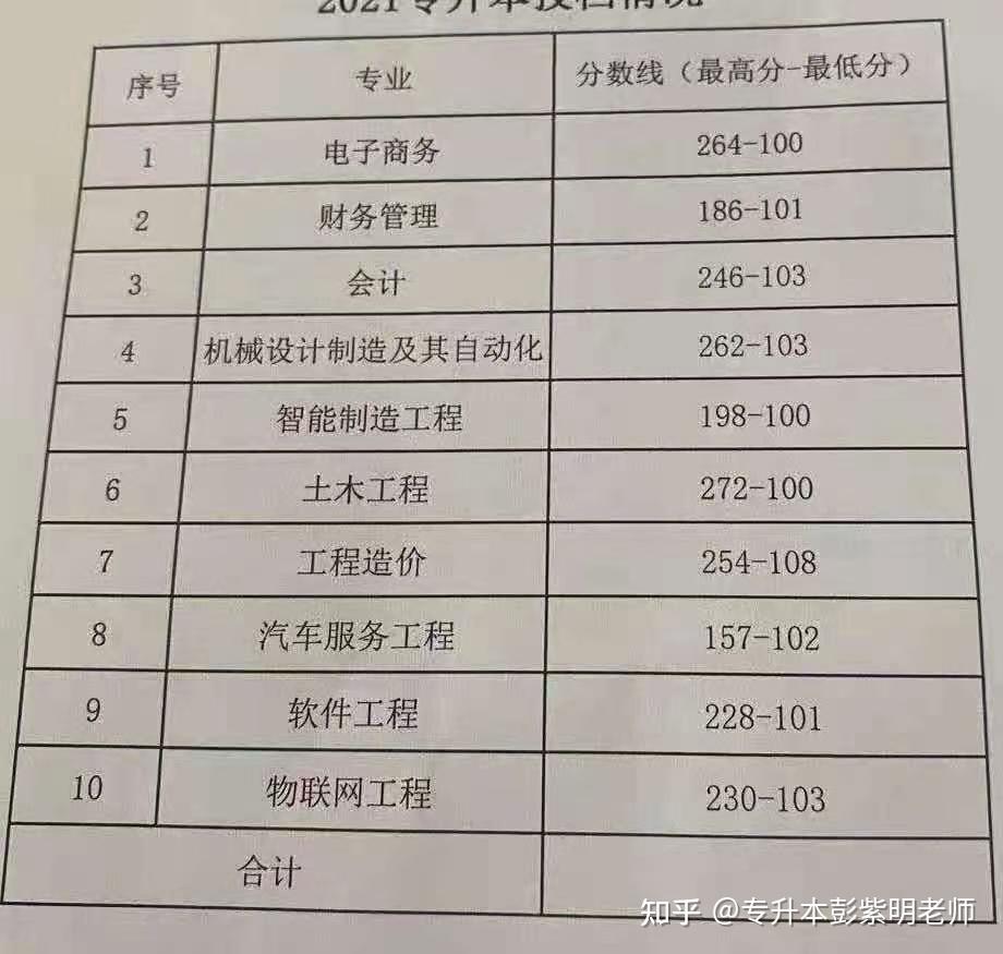 关于专升本最低录取分数线的探讨