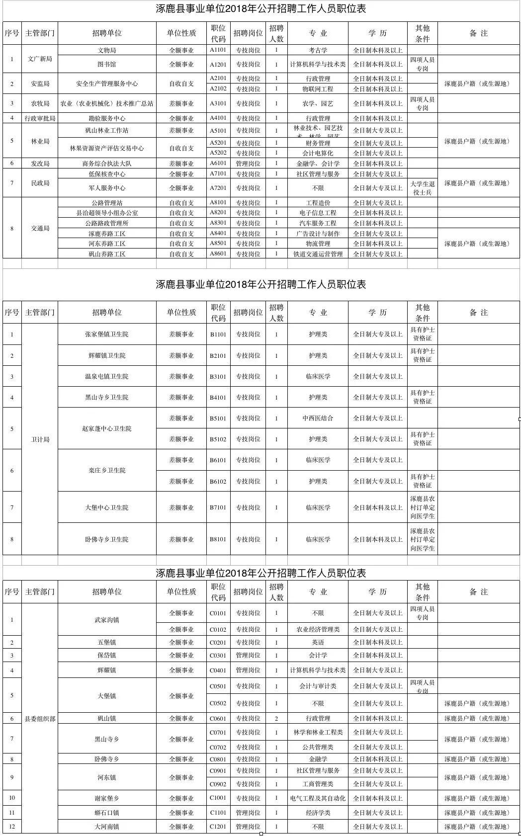 涿鹿招工信息最新招聘动态及行业趋势分析