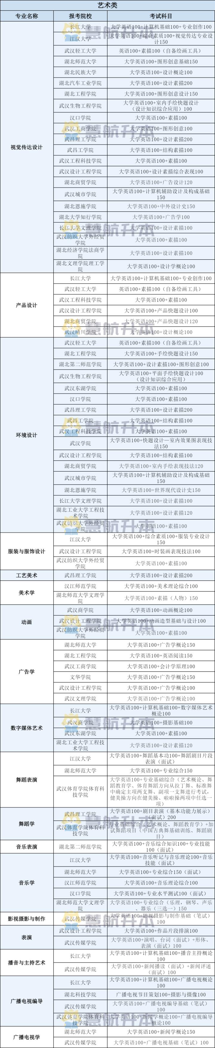 专升本艺术类，探索艺术之路的进阶之旅