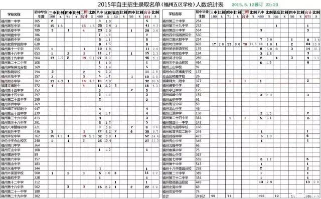 专升本历年试题的重要性及其应对策略