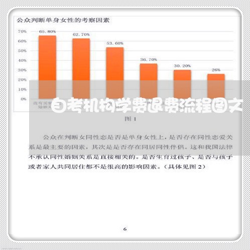 自考网退费指南，步骤、注意事项与常见问题解析