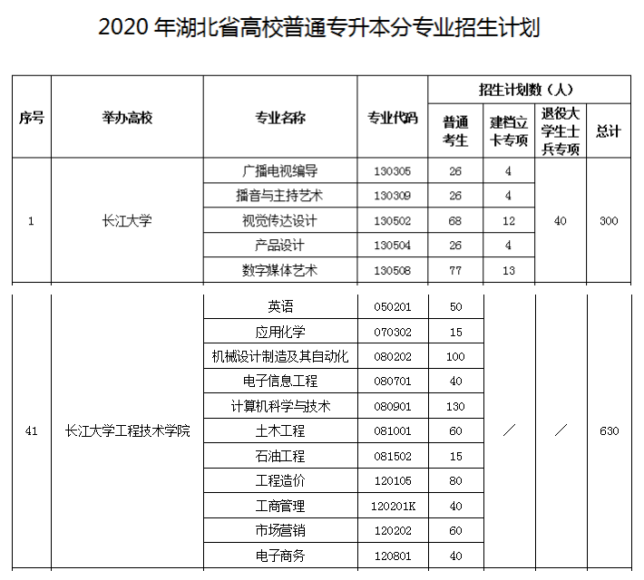 专升本如皋，探索与机遇