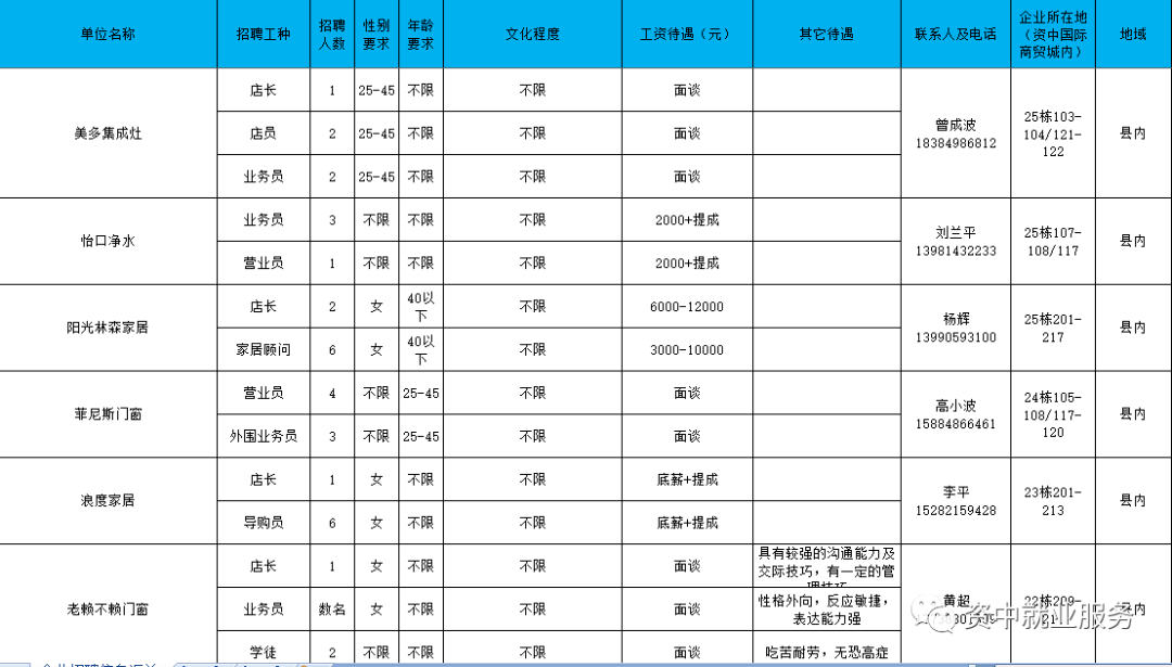 资中招聘网最新招聘动态深度解析