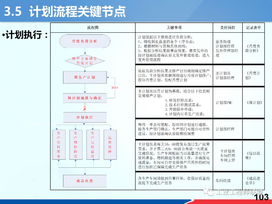 自考专升本时间规划与管理的重要性及其策略