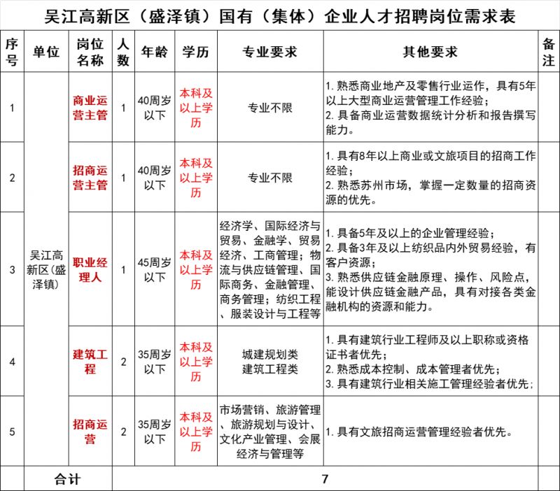 筑辰人才招聘信息——探寻职业发展的无限可能