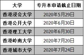 专升本学校申请指南，如何成功迈进理想的高等学府