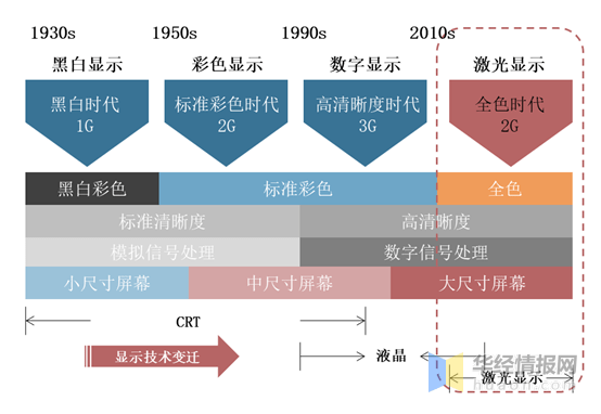 淄博人才市场招聘现状及趋势分析