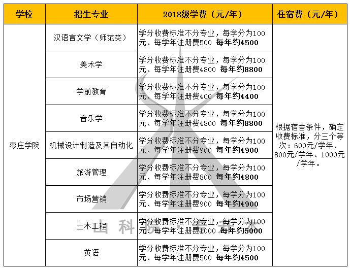 关于专升本报名院校的全面解析