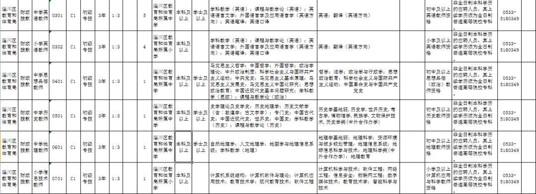 最新招工信息在淄川地区的全面展示