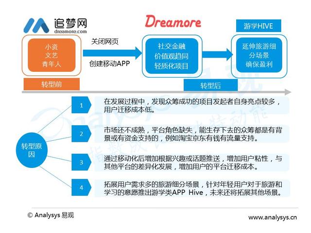 卓博人才网站官网注销，流程、原因及影响分析