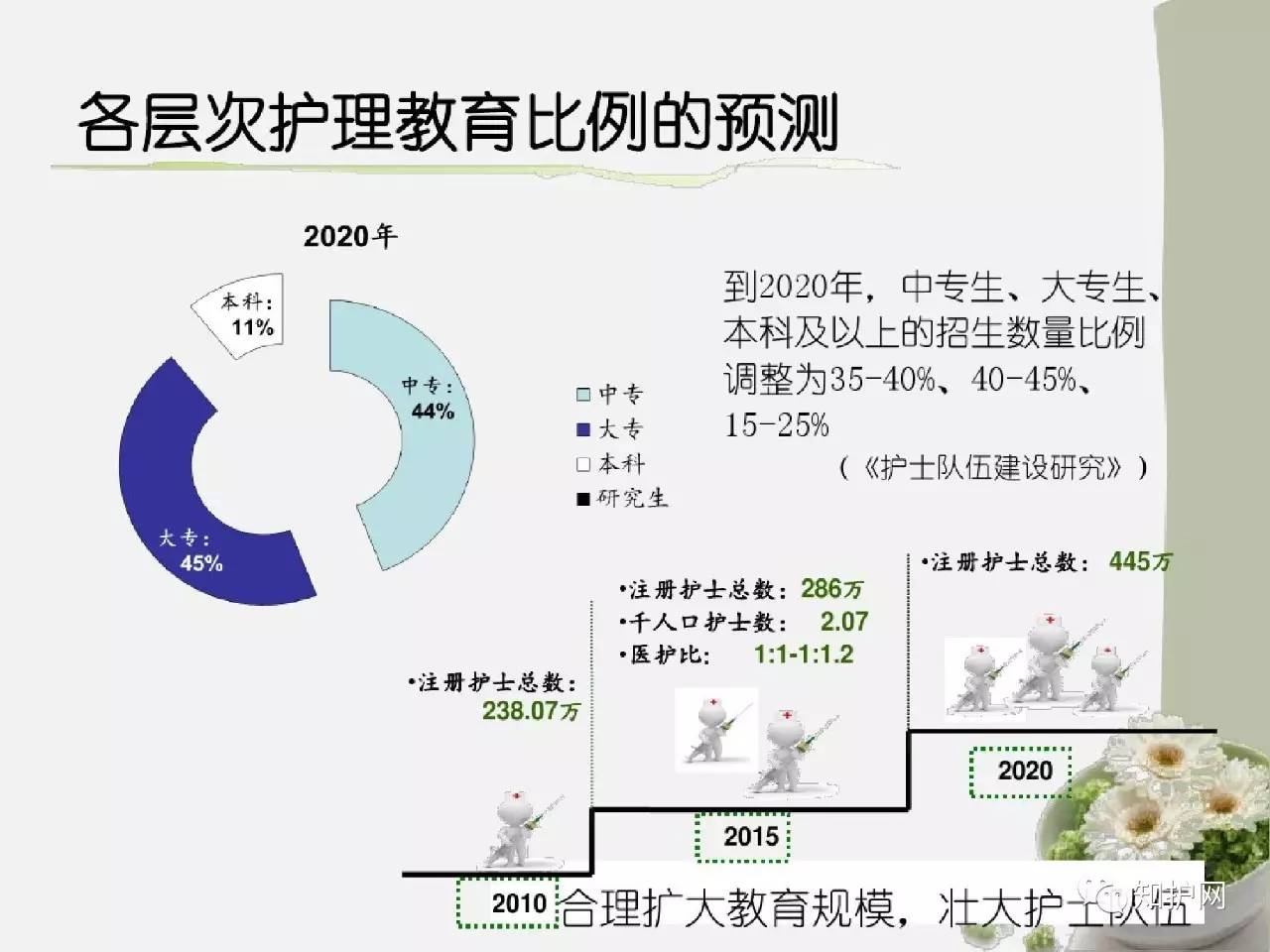 专升本护理，深化护理教育的必然趋势与前景展望